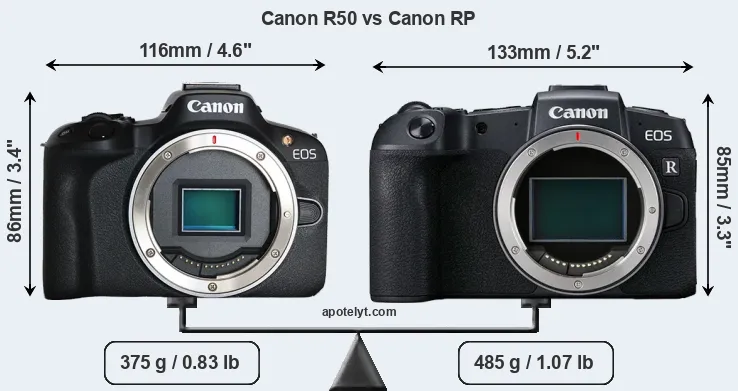 Size Canon R50 vs Canon RP