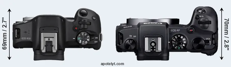 Compare R50 versus RP top