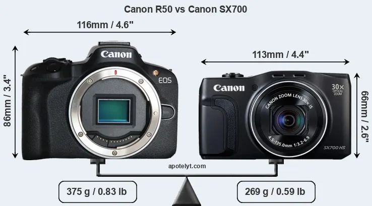 Size Canon R50 vs Canon SX700
