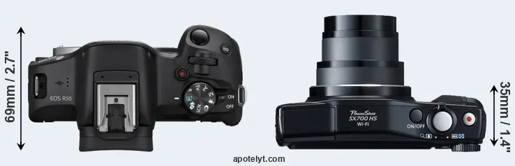 Compare R50 versus SX700 top