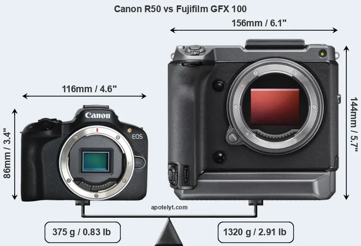 Size Canon R50 vs Fujifilm GFX 100