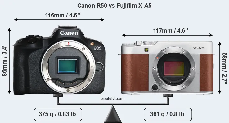 Size Canon R50 vs Fujifilm X-A5