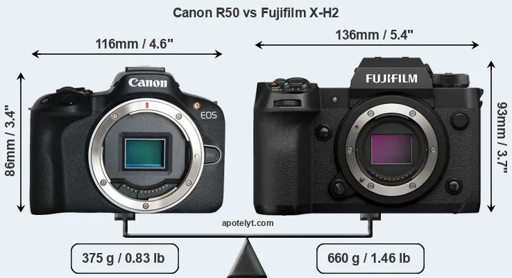 Size Canon R50 vs Fujifilm X-H2