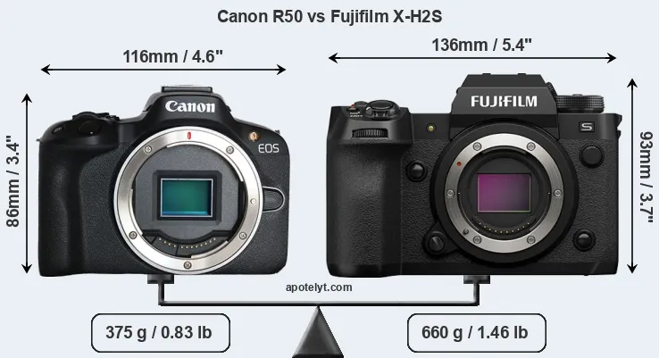 Size Canon R50 vs Fujifilm X-H2S