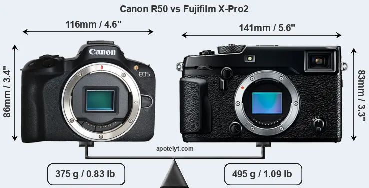 Size Canon R50 vs Fujifilm X-Pro2