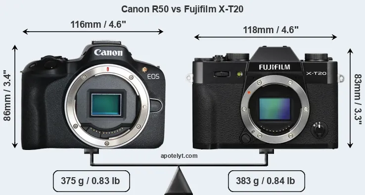Size Canon R50 vs Fujifilm X-T20
