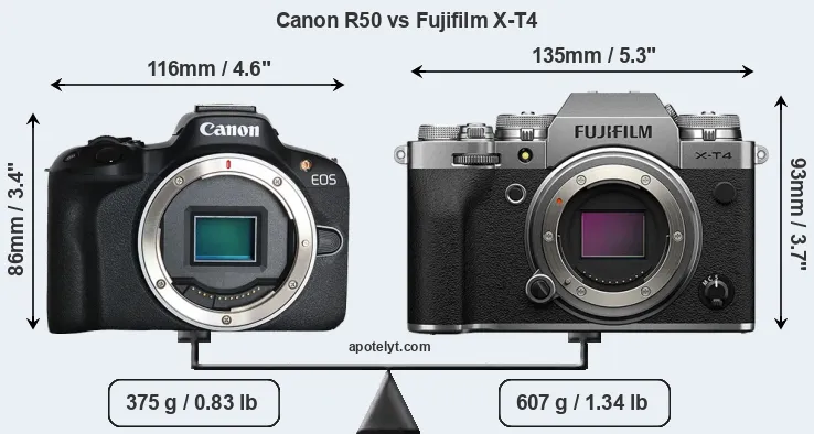 Size Canon R50 vs Fujifilm X-T4