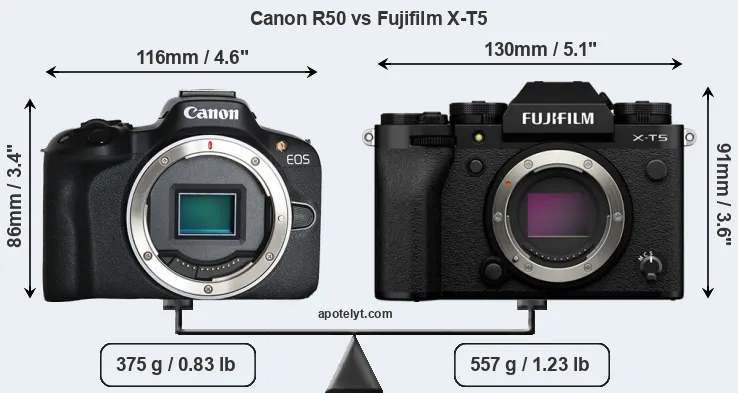 Size Canon R50 vs Fujifilm X-T5