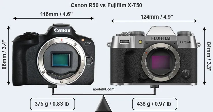 Size Canon R50 vs Fujifilm X-T50