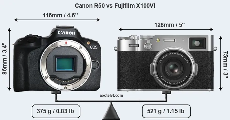 Size Canon R50 vs Fujifilm X100VI