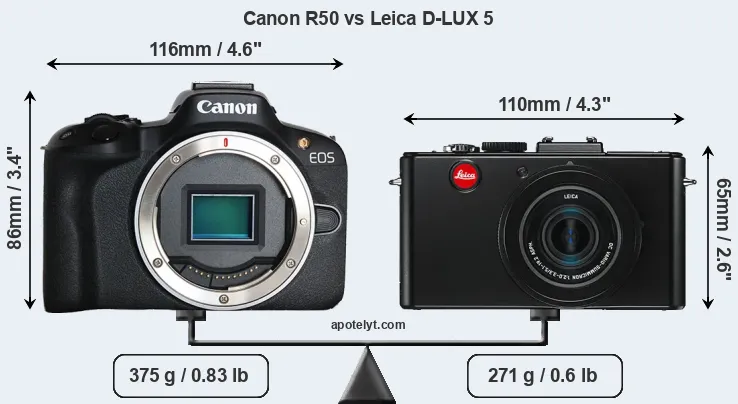Size Canon R50 vs Leica D-LUX 5