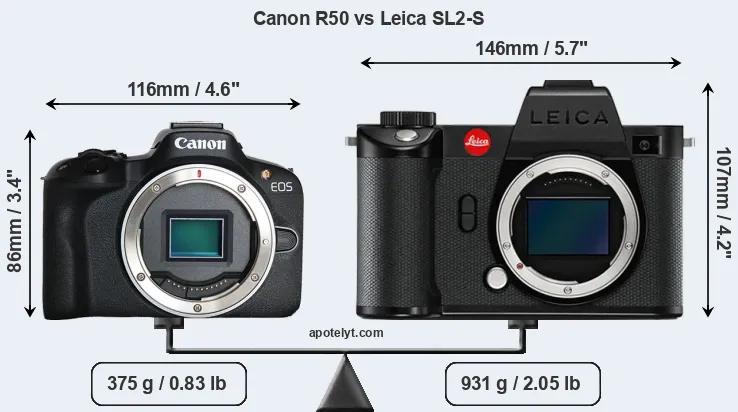Size Canon R50 vs Leica SL2-S