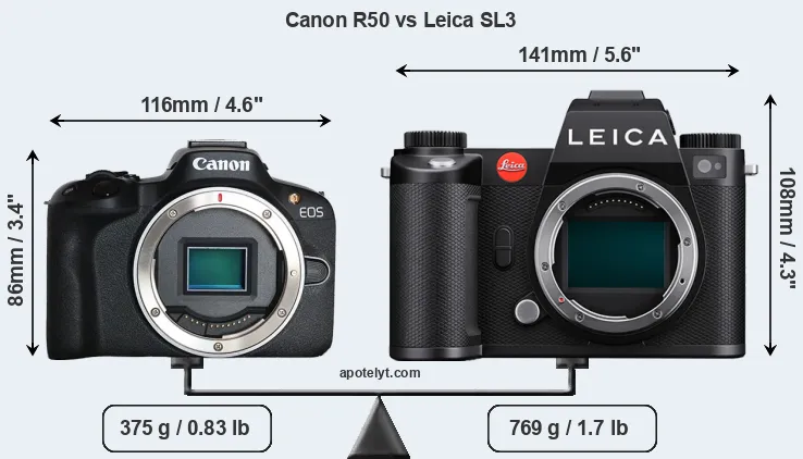 Size Canon R50 vs Leica SL3