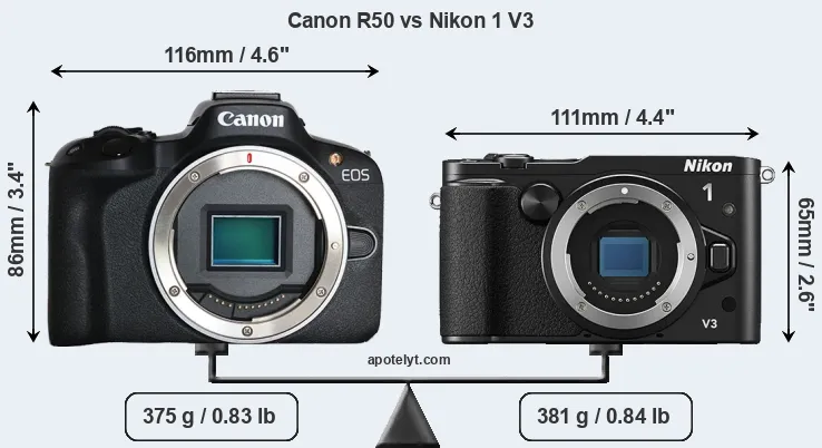 Size Canon R50 vs Nikon 1 V3