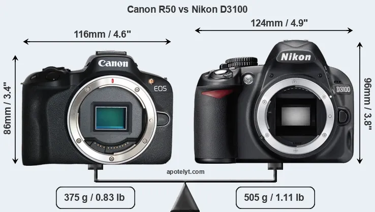 Size Canon R50 vs Nikon D3100