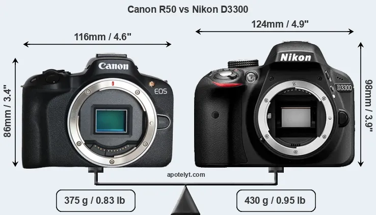 Size Canon R50 vs Nikon D3300