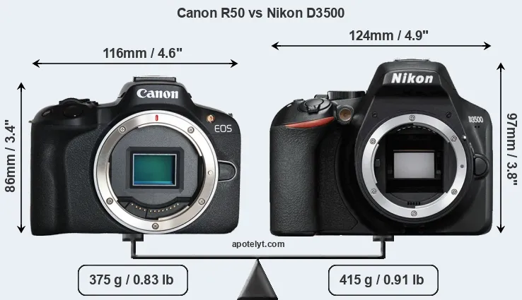 Size Canon R50 vs Nikon D3500