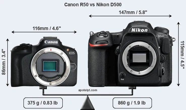 Size Canon R50 vs Nikon D500