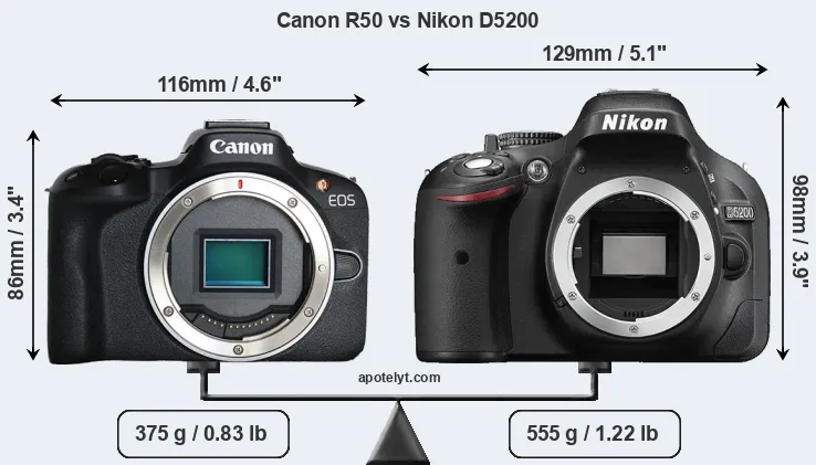 Size Canon R50 vs Nikon D5200