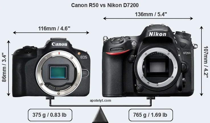 Size Canon R50 vs Nikon D7200