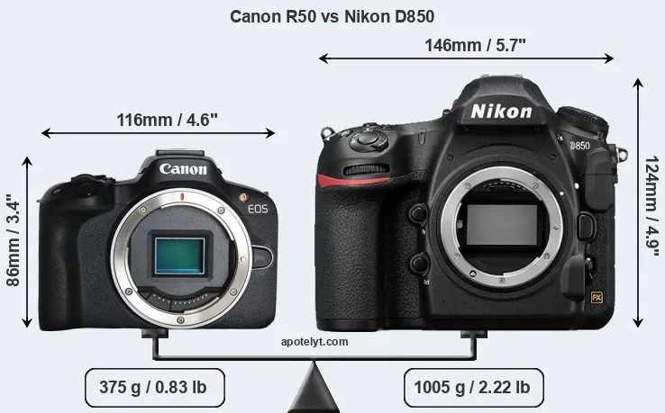 Size Canon R50 vs Nikon D850