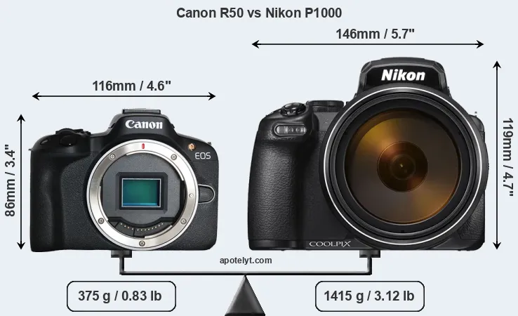 Size Canon R50 vs Nikon P1000