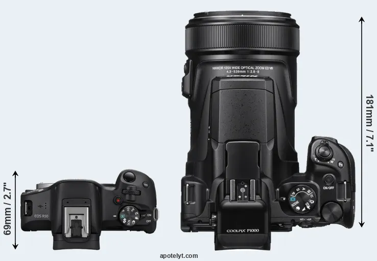 Compare R50 versus P1000 top