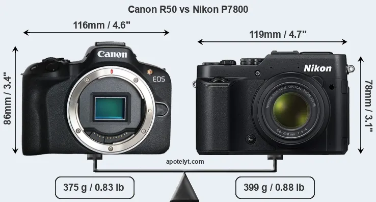 Size Canon R50 vs Nikon P7800