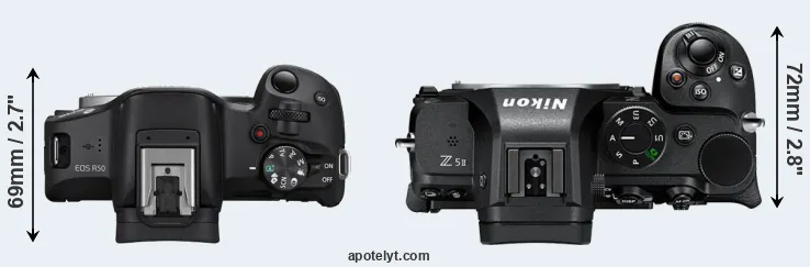 Compare R50 versus Z5 II top