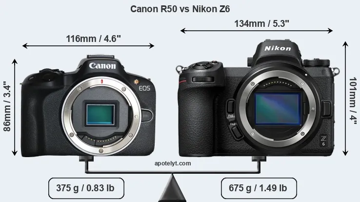 Size Canon R50 vs Nikon Z6