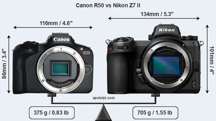 Size Canon R50 vs Nikon Z7 II