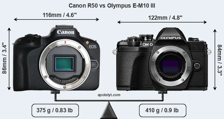 Size Canon R50 vs Olympus E-M10 III