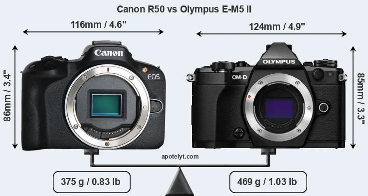 Size Canon R50 vs Olympus E-M5 II