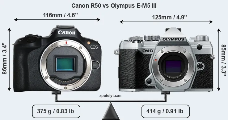 Size Canon R50 vs Olympus E-M5 III