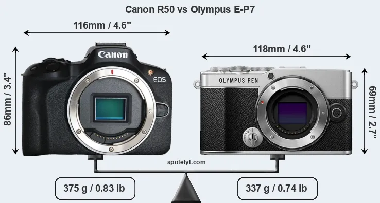 Size Canon R50 vs Olympus E-P7
