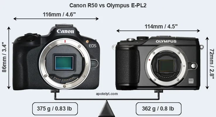 Size Canon R50 vs Olympus E-PL2
