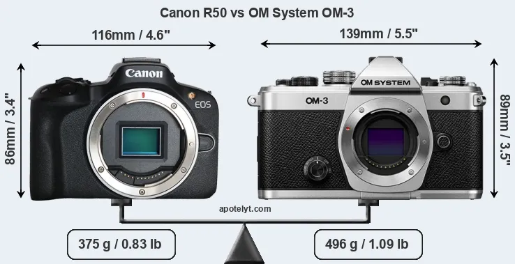 Size Canon R50 vs OM System OM-3