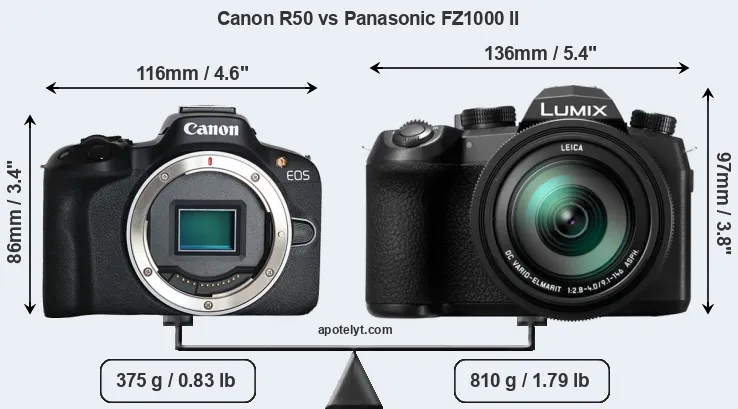 Size Canon R50 vs Panasonic FZ1000 II
