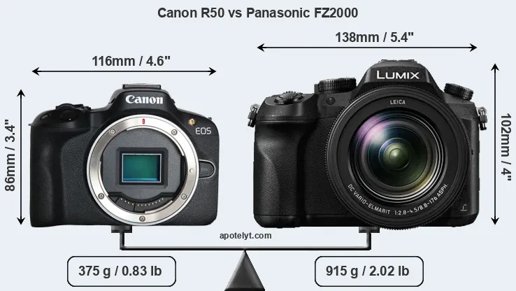 Size Canon R50 vs Panasonic FZ2000