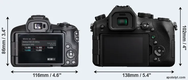 Comparison R50 or FZ2000 rear