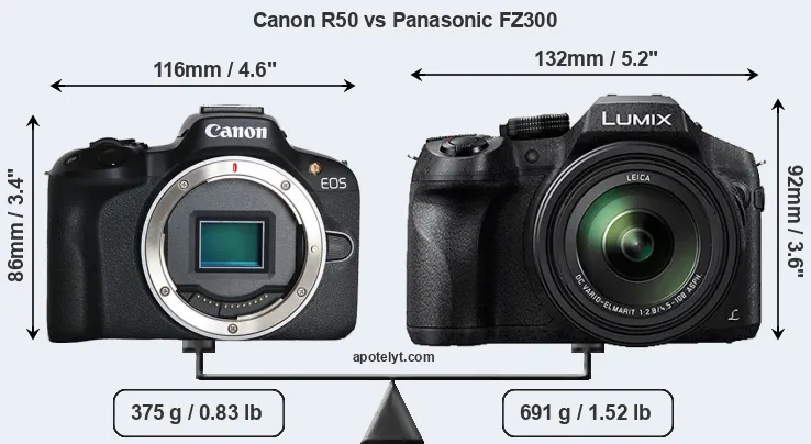 Size Canon R50 vs Panasonic FZ300