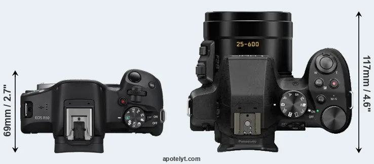 Compare R50 versus FZ300 top