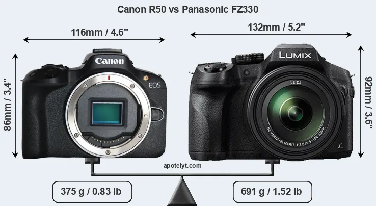 Size Canon R50 vs Panasonic FZ330