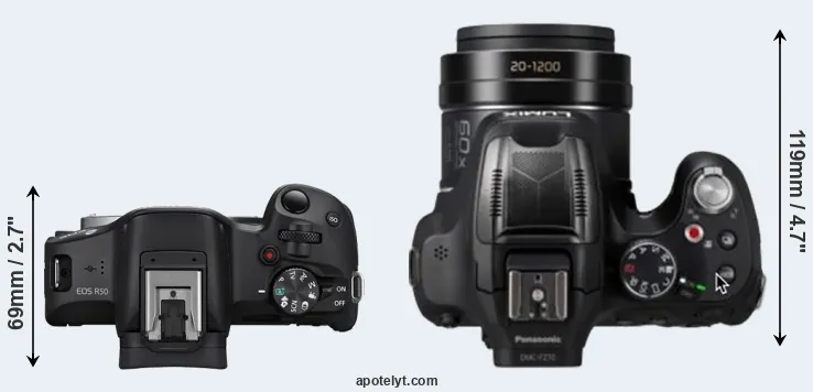 Compare R50 versus FZ80D top