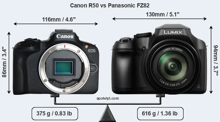 Size Canon R50 vs Panasonic FZ82