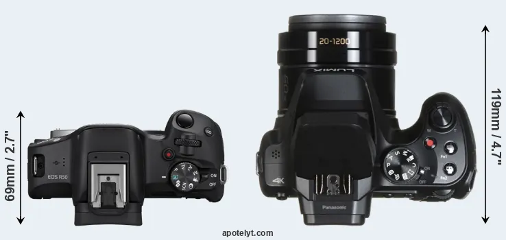 Compare R50 versus FZ82 top