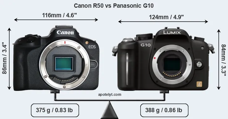 Size Canon R50 vs Panasonic G10