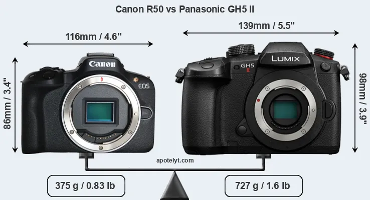 Size Canon R50 vs Panasonic GH5 II