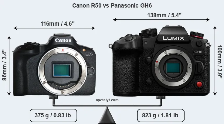 Size Canon R50 vs Panasonic GH6