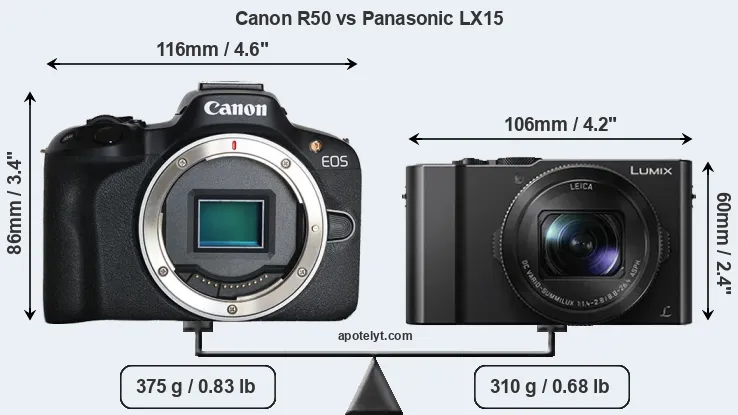 Size Canon R50 vs Panasonic LX15